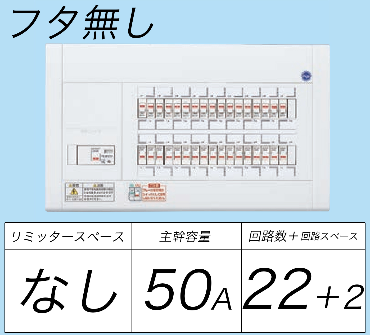 BQW85222 フタ無し分電盤 リミッタースペースなし 主幹ELB50A 回路数22 + 2