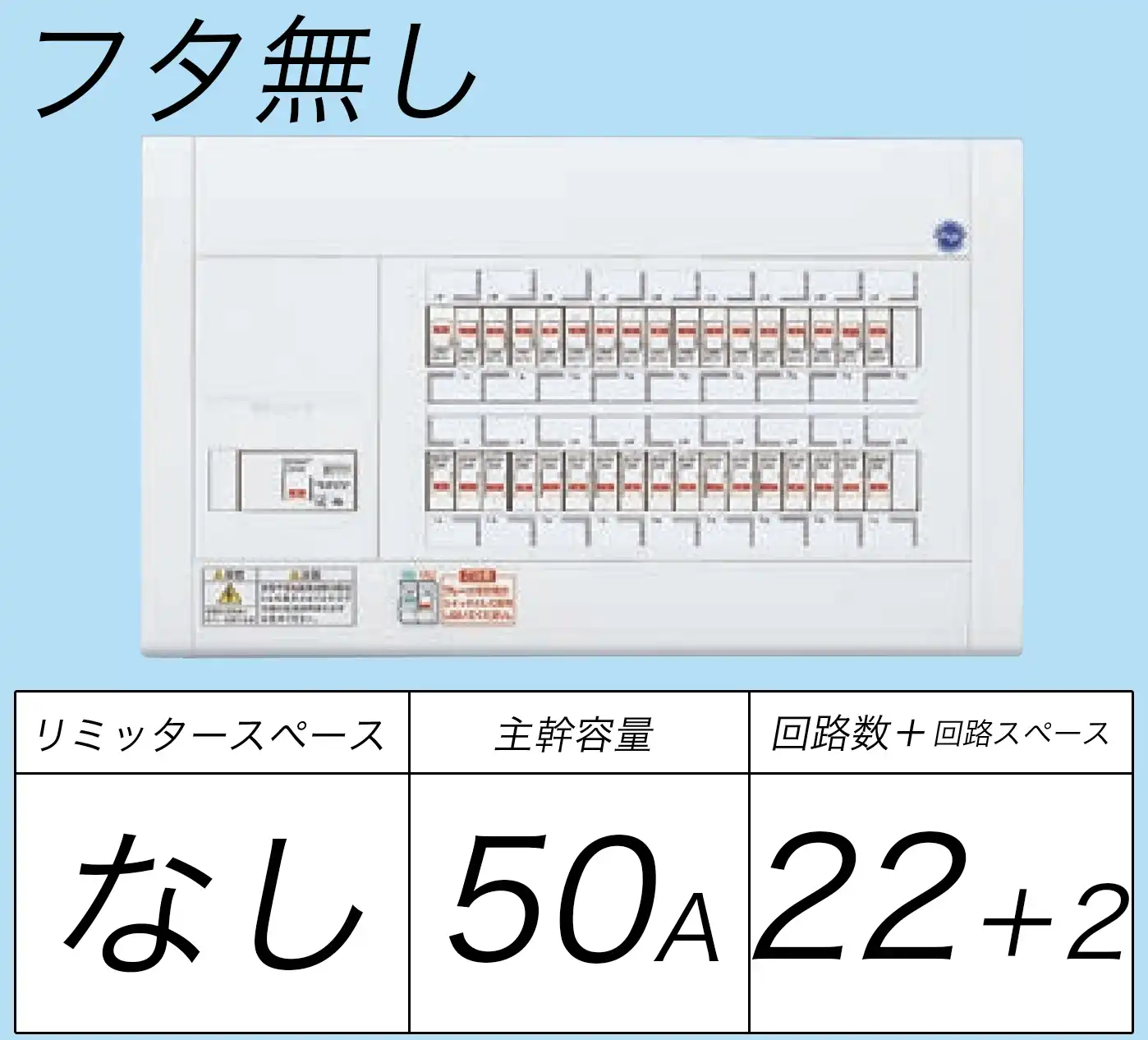 BQW85222 フタ無し分電盤 リミッタースペースなし 主幹ELB50A 回路数22 + 2