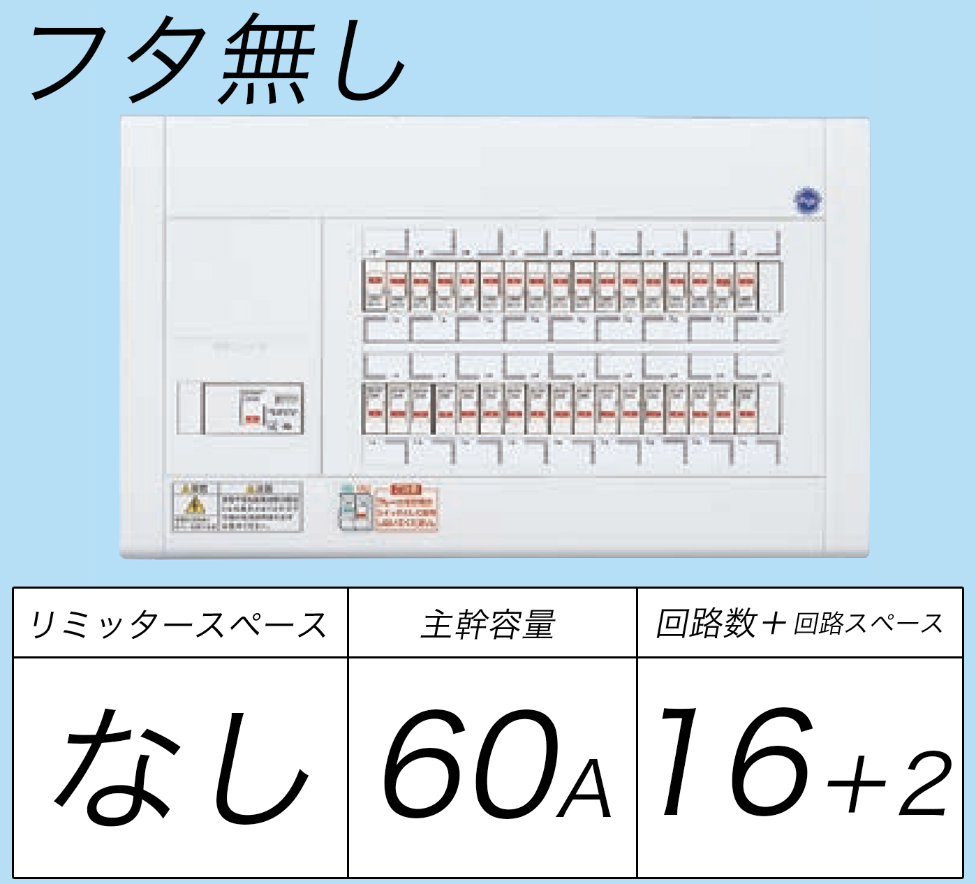 楽天市場】Panasonic/パナソニック BQRF86142 住宅分電盤 コスモパネルコンパクト21 標準タイプ リミッタースペースなし 14+2  60A【取寄商品】 : 分電盤・架台・ドアホンのザイマ