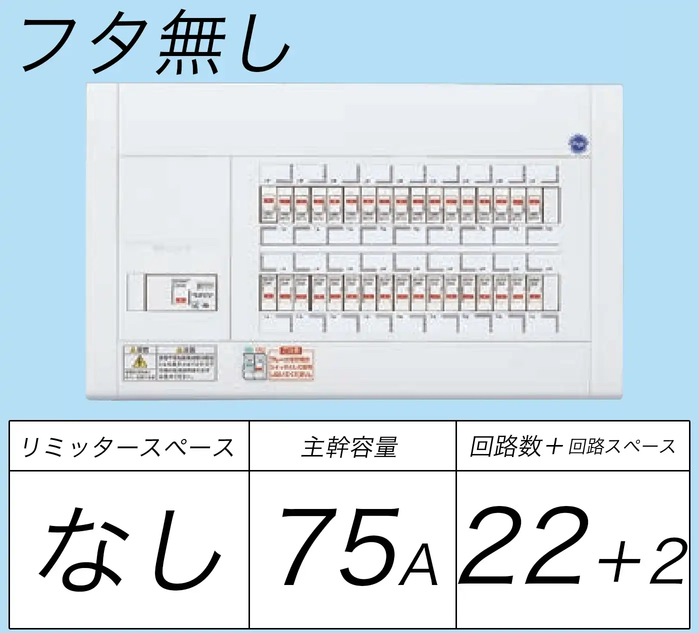 BQW87222 フタ無し分電盤 リミッタースペースなし 主幹ELB75A 回路数22 + 2