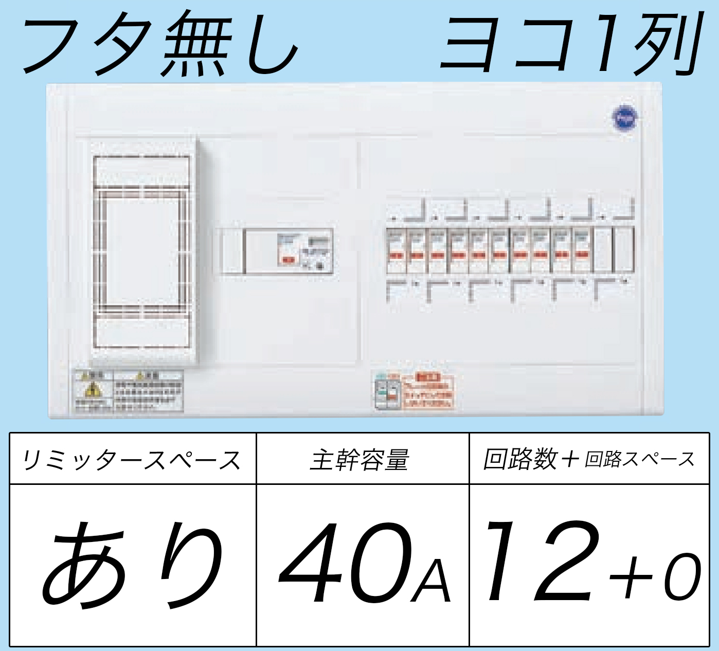 BQWB3412 ヨコ1列タイプ分電盤 リミッタースペースあり 主幹ELB40A 回路数12フタ無し