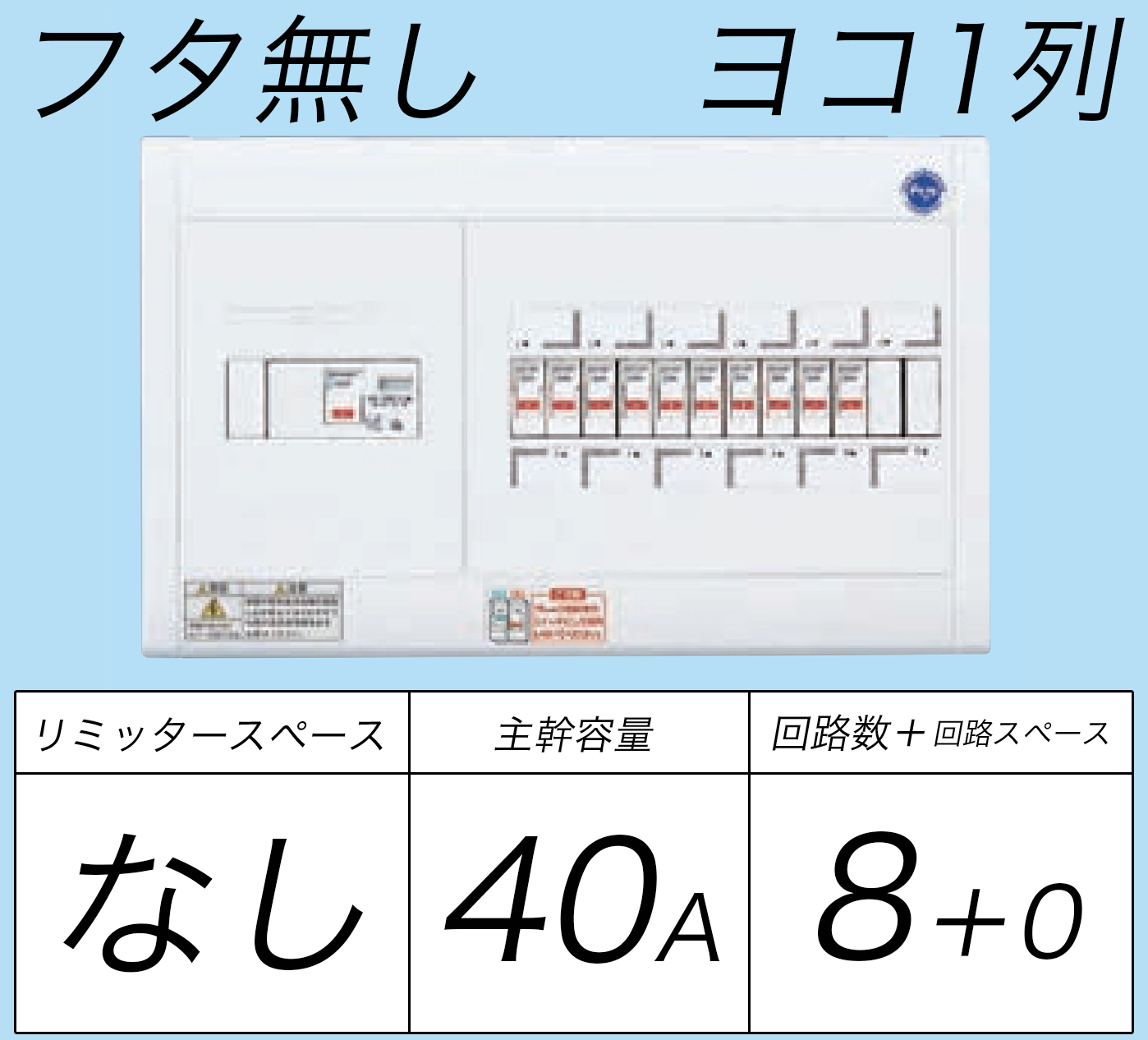 BQWB848 ヨコ1列タイプ分電盤 単3 リミッタースペースなし 主幹ELB40A 回路数8フタ無し