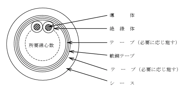 EM-CEE-S-2SQ-2C 制御用ポリエチレン絶縁耐燃性ポリエチレンシースケーブル(遮へい付)2SQ×2C ※30mから