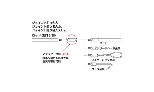 アダプター金具 JF-A