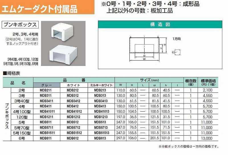 MDB1212 エムケーダクト付属品 ブンキボックス(120型・ホワイト)