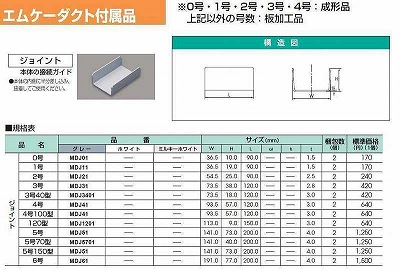 MDJ21 屋外用エムケーダクト付属品 ジョイント(2号・グレー)