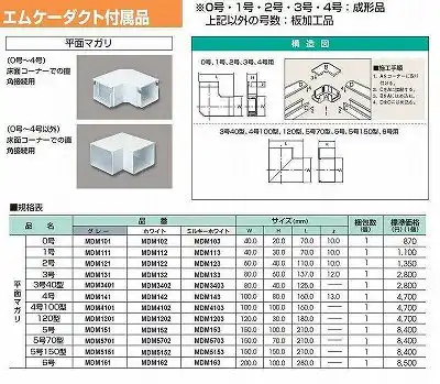 MDM103 屋外用エムケーダクト付属品 平面マガリ(0号・ミルキーホワイト)