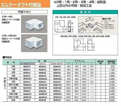 MDM112 エムケーダクト付属品 平面マガリ(1号・ホワイト)