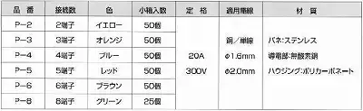 P-2 トーメーコネクタ(2P)(1箱50個)(イエロー)