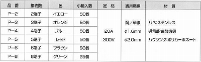 P-3 トーメーコネクタ(3P)(1箱50個)(オレンジ)