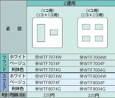 WTF8074W コンセントプレート(スクエア)(3コ+1コ用)(ホワイト)