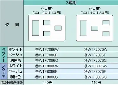 WTF8086W コンセントプレート(スクエア)(3コ+2コ+1コ用)(ホワイト)
