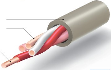 IEV0.65mm×2C インターホンケーブルIEV0.65mm×2C(200m)