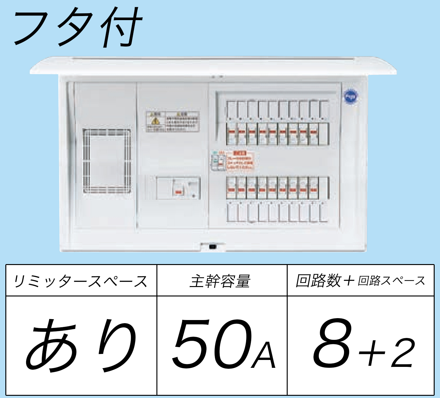 限定モデル パナソニック BQW3514 住宅分電盤 標準タイプ リミッタースペース付 14 50A