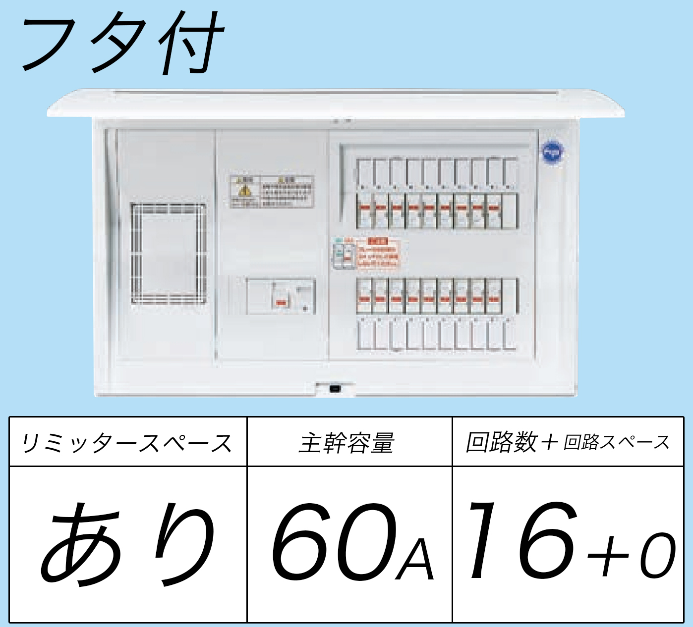 日本全国 送料無料 パナソニック BQW37122 住宅分電盤 標準タイプ リミッタースペース付 12 75A 